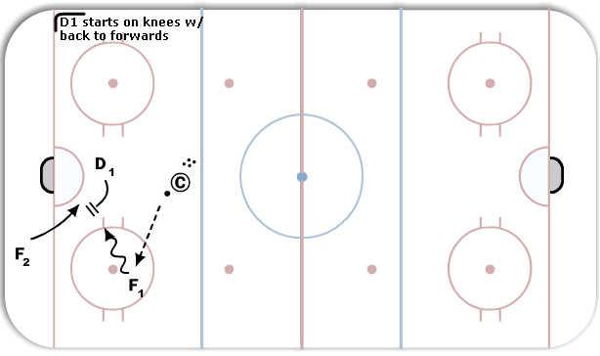 2 on 1 Down Low diagram
