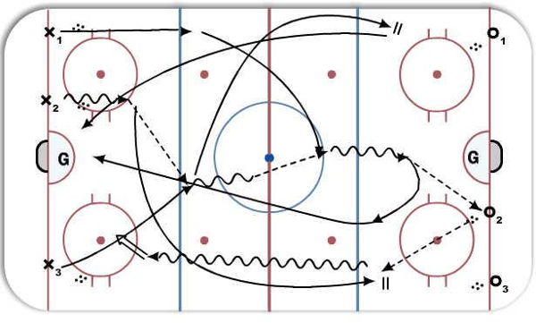 3 on 0 - 1 shot / 4 shot diagram