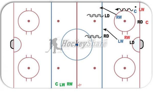 3 v 2 Flow diagram