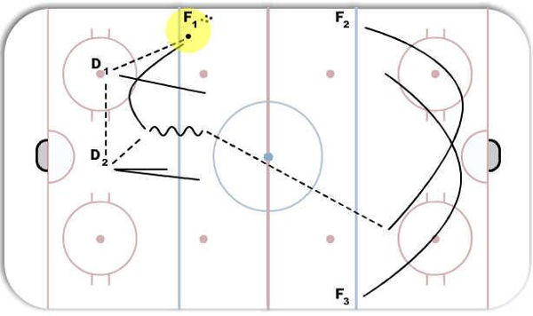 3-2 Washington diagram