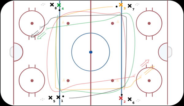 4 Man 4 Corner Passing diagram