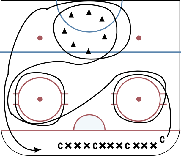 Breakout hockey circles hockey drill