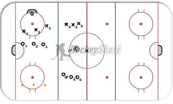3 v 3 cross ice diagram