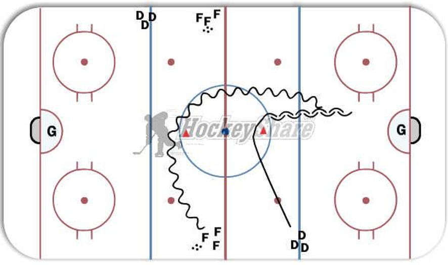122 Foosball Forecheck Hockey Drill