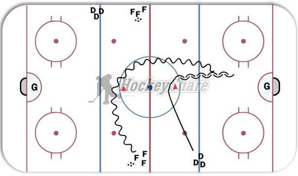1-2-2 Foosball Forecheck diagram