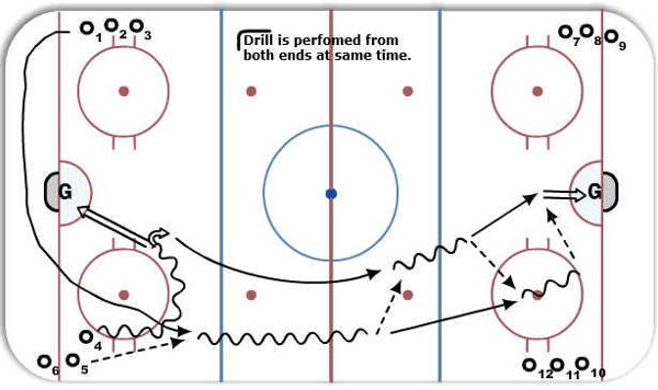 2 Man Flow Drill diagram