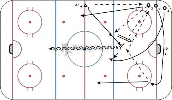 Quick Transition 3 on 1  diagram