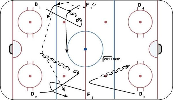 Sprint Regap 2v1 diagram