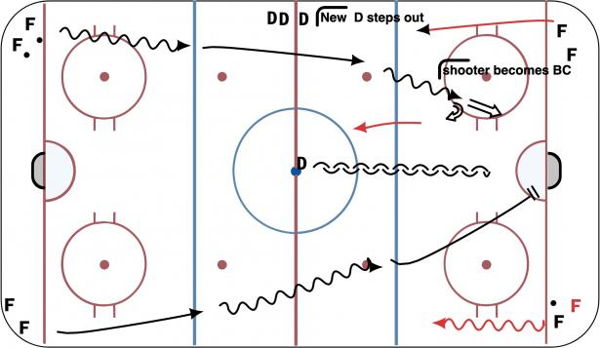 2 vs 1 with back check diagram