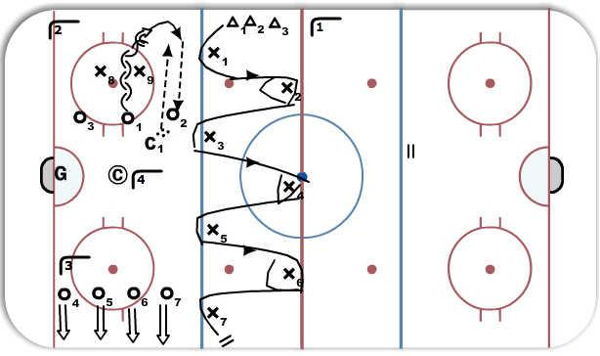Skating/Stickhandling circuit diagram