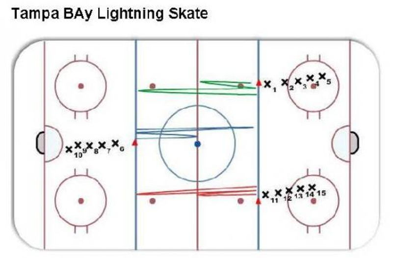 Tampa Bay Lightning Skate Hockey Drill