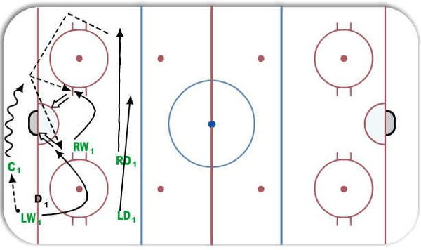 Offensive Zone -- 2-1-2 Switch diagram