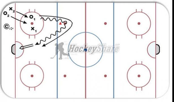 1 v 1 to backcheck diagram