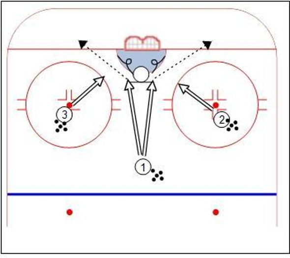 3 Shooter Rebound & Recovery Hockey Drill