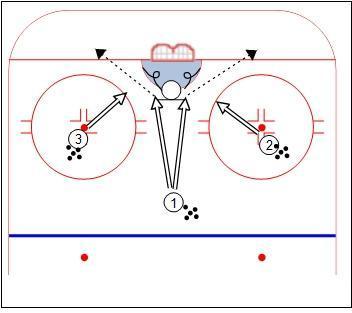 3 Shooter Rebound & Recovery diagram
