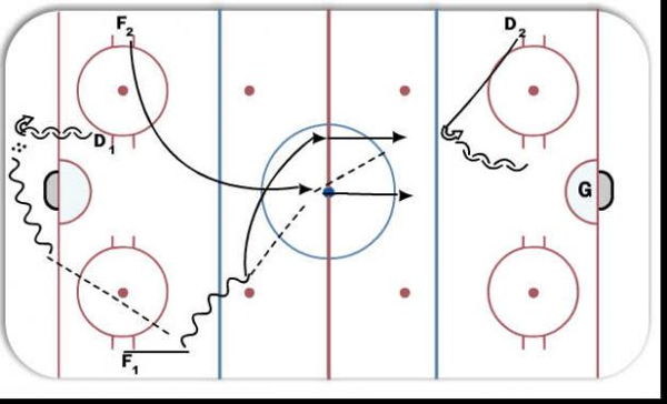 2:1 w/ Breakout Pass diagram