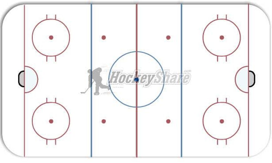 Blank Rink Template Hockey Drill