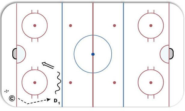 Defense Keep-In (Skill Development) diagram