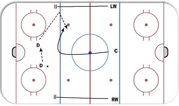 Basic Neutral Zone Options diagram