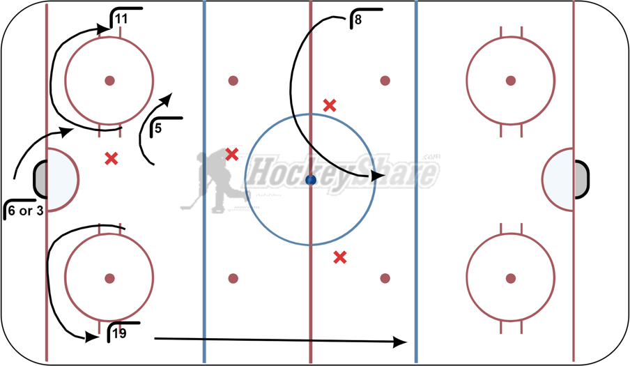 U16 PP Breakout 3 Hockey Drill