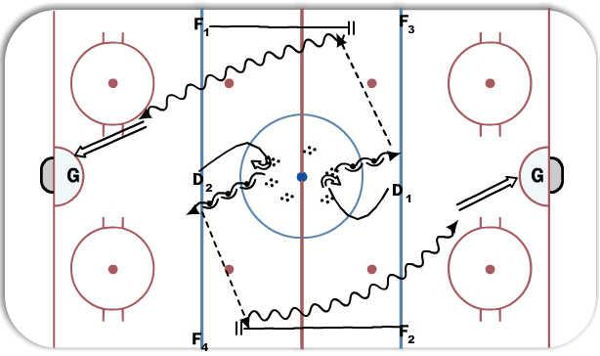 D Retrieval DUPLICATE diagram