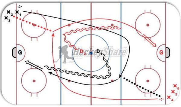 1-1 Russian Circles diagram