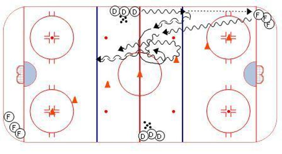 1 on 1 Gap Control Hockey Drill