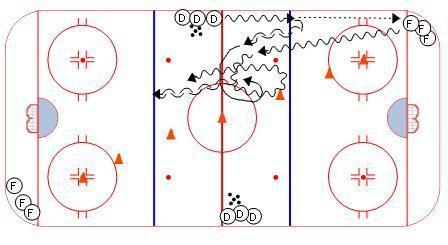1 on 1 Gap Control diagram