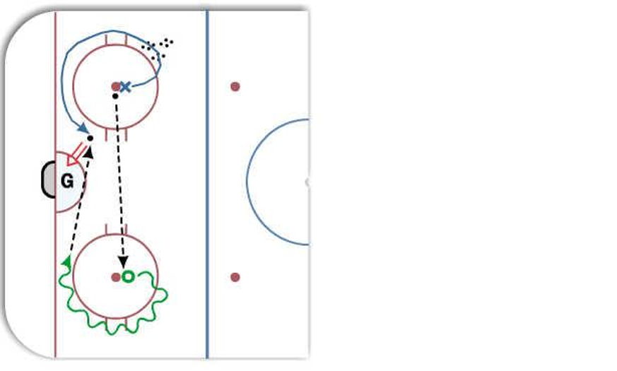 Quick Feet One Timer Drill Hockey Drill