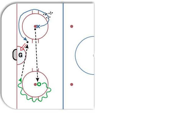 Quick Feet One Timer Drill diagram