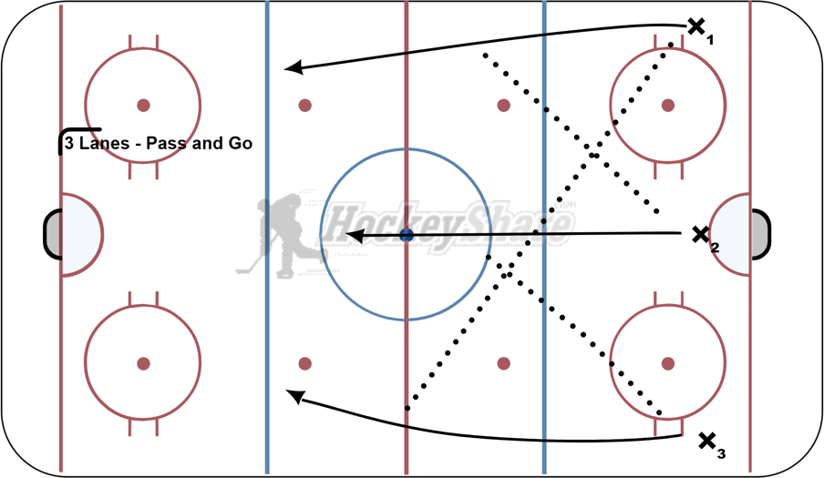U10 u11 ccmha practice plan hockey drill