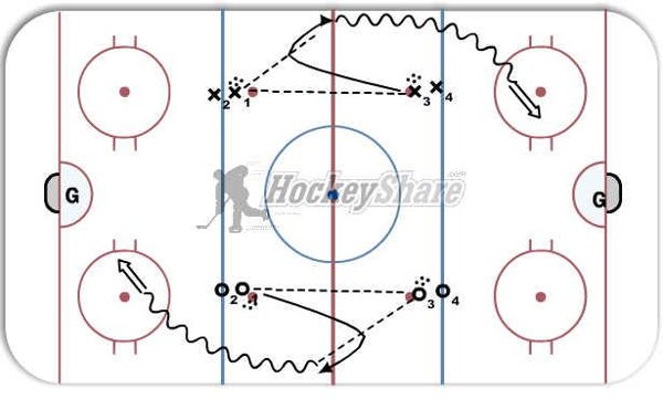 4 Inner Dot Transition  diagram