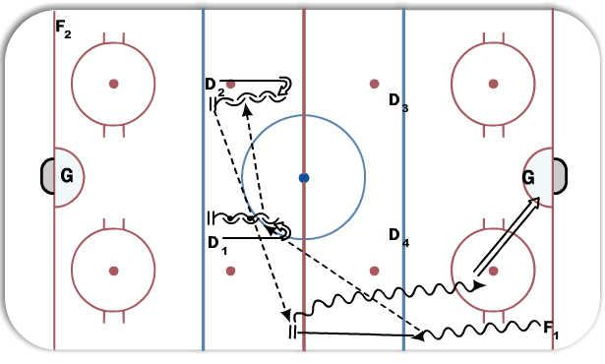 Drill Diagram