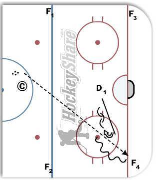 corner attack diagram