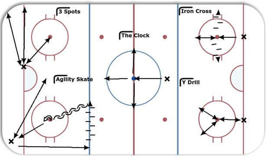 Dot drills for 2025 agility