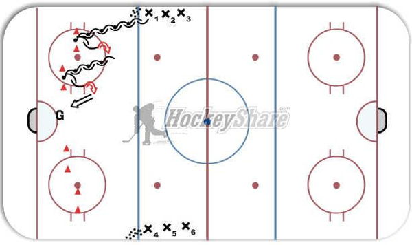Attack change with puck protection diagram