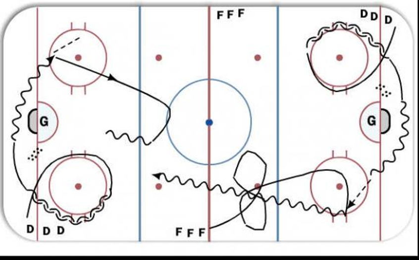 1v1 Gap Control Hockey Drill