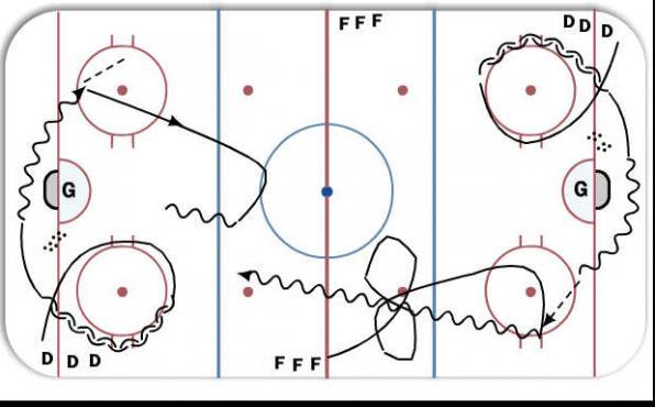 1v1 Gap Control diagram