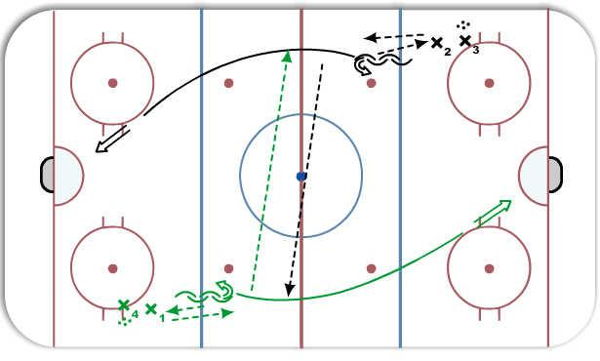 NZ Cross Pass Warmup diagram