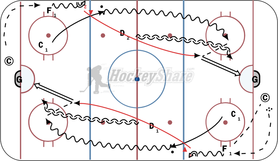 Simple Breakout 2 Hockey Drill