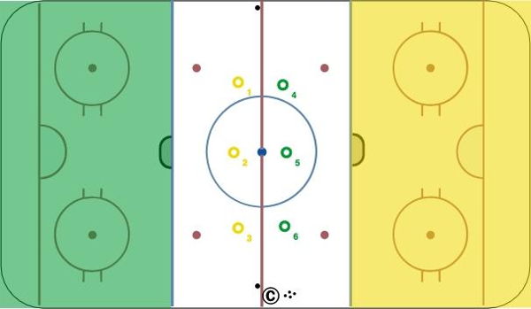 3 on 3 Time Bomb diagram