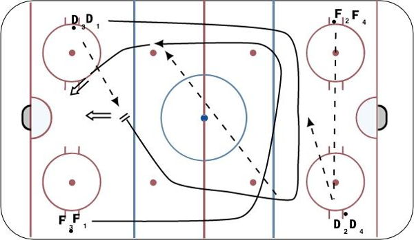Quick Swing Warmup diagram