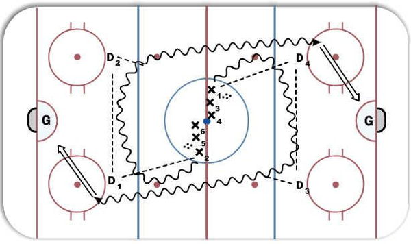 Around the horn diagram