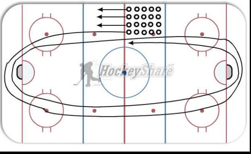 Lactic relay hockey drill