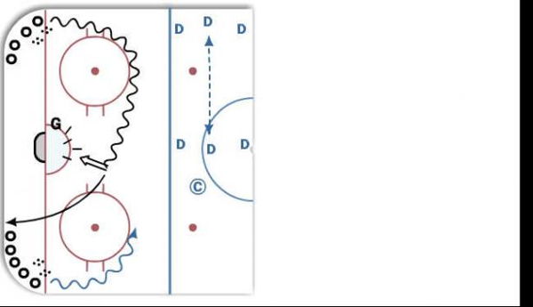 Tracking the puck diagram