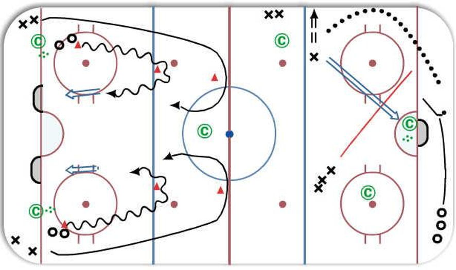 1/2 ice back check Hockey Drill