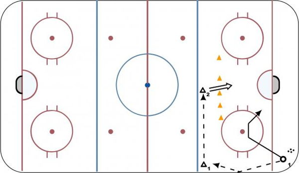 Quick Point Pass & Shot / Tip diagram