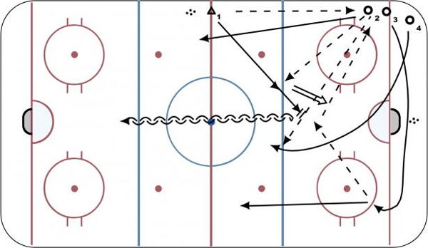 Transition rapide 3 vs 1 diagram