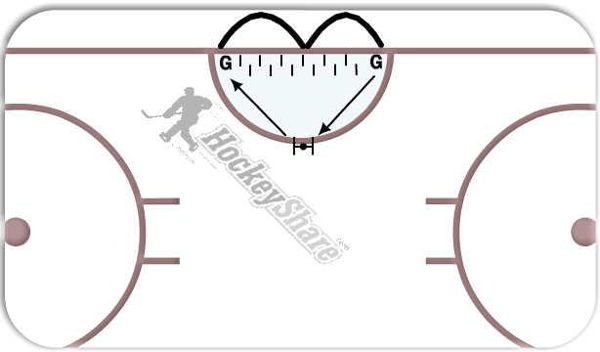 Movement Drill 2.2 (SW) diagram