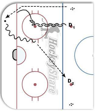 Pivot, Look Forehand diagram